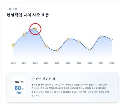 신년운세